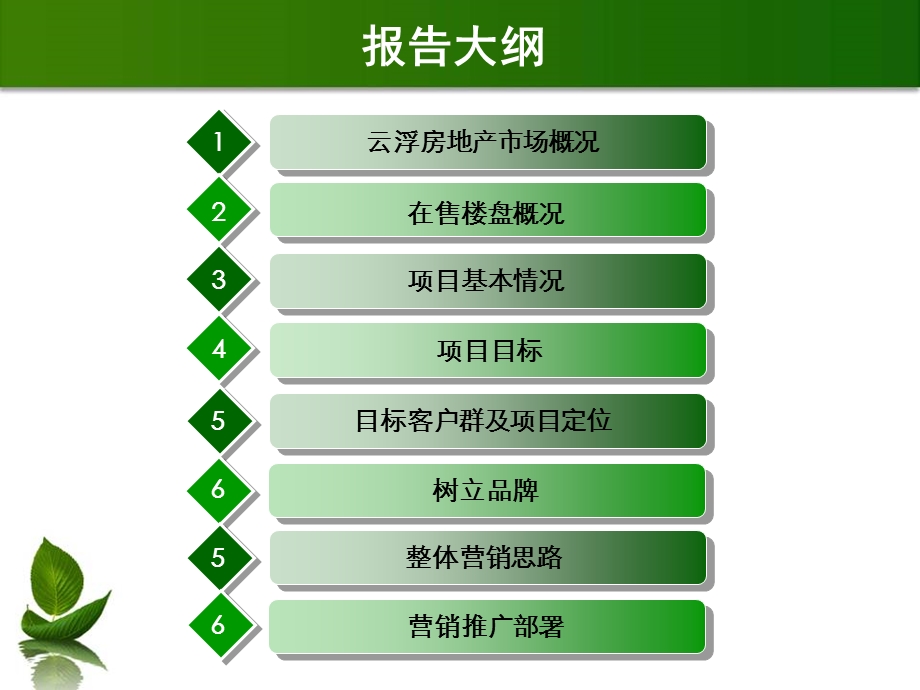 广东云浮臻汇园初步策划提案55P(1).ppt_第2页