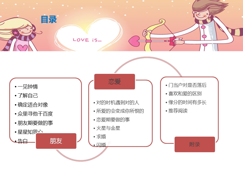 从恋爱到结婚201111.ppt.ppt_第2页