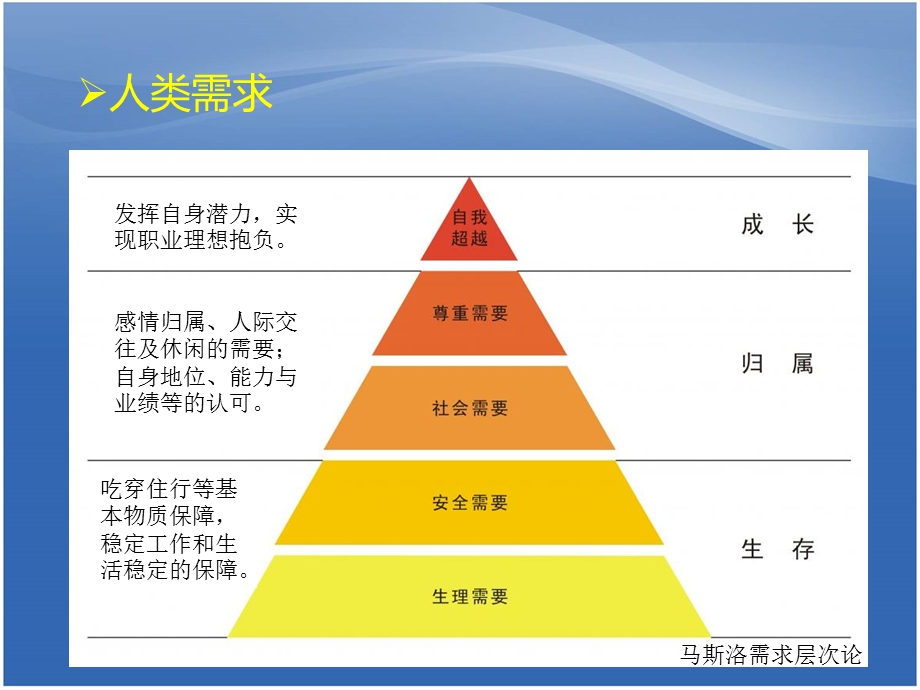 473_3947293_怎样做一名好员工.ppt_第3页