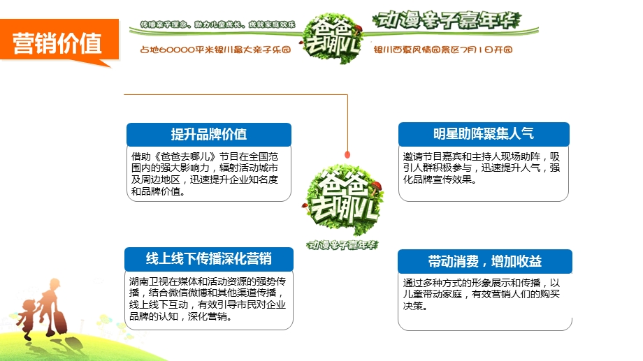 银川站爸爸去哪儿亲子嘉年华招商方案(精简).ppt_第3页