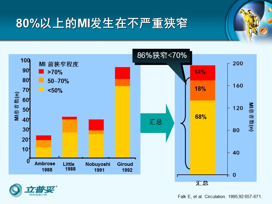 2 斑块故事--立普妥更强逆转斑块.ppt.ppt_第3页