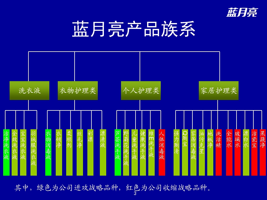 快销行业-KA入职培训(1).ppt_第3页