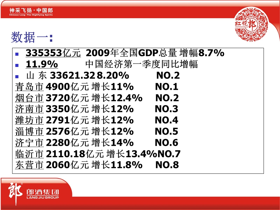 红花郎白酒事业部核心分销体.ppt_第2页