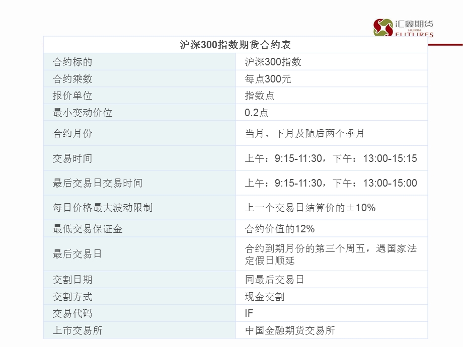 IB股指期货业务操作手册(1).ppt_第2页