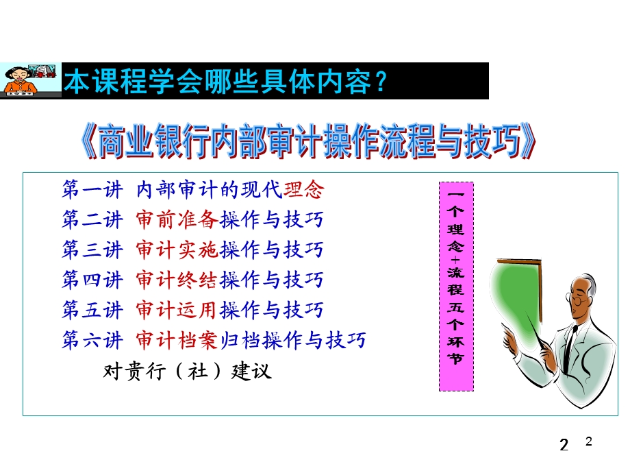 商业银行内部审计操作流程与技巧.ppt_第2页