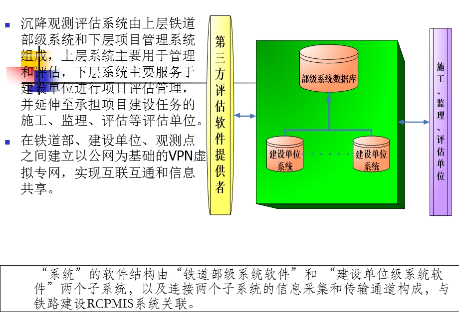 高速铁路工程沉降变形观测数据与评估管理信息系统(2).ppt_第3页