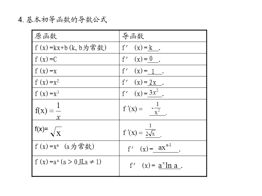 2011年高考数学总复习精品课件（苏教版）：第四单元第一节 导数的概念及运算.ppt_第3页