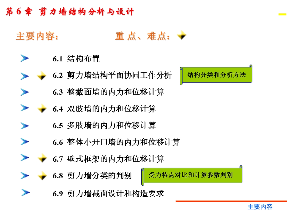 高层抗震剪力墙结构分析与设计.ppt_第2页