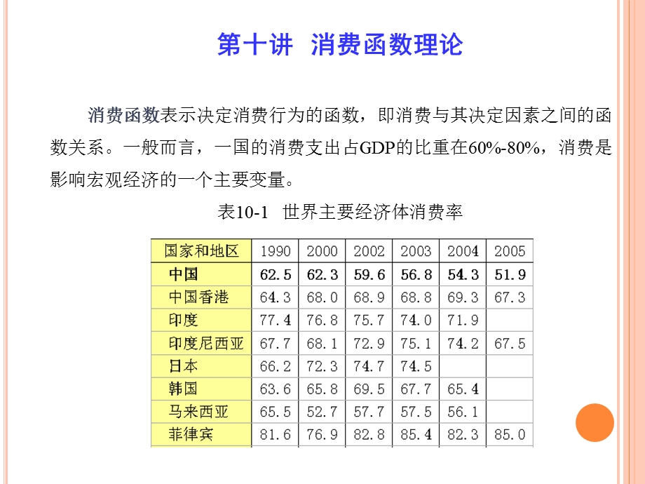 中级宏观经济学 第10讲消费函数理论.ppt_第1页