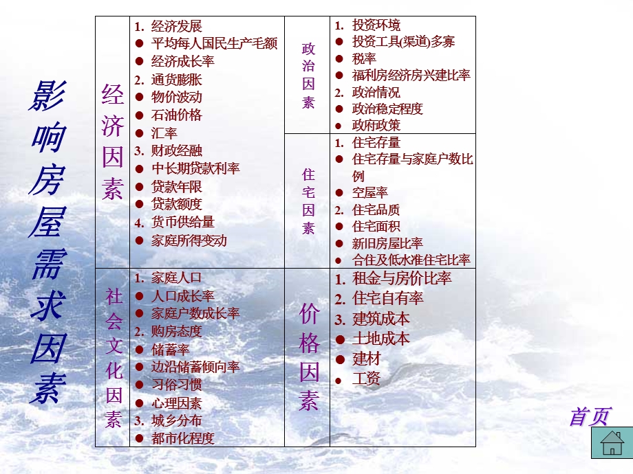 房地产全程策划与行销.ppt_第3页