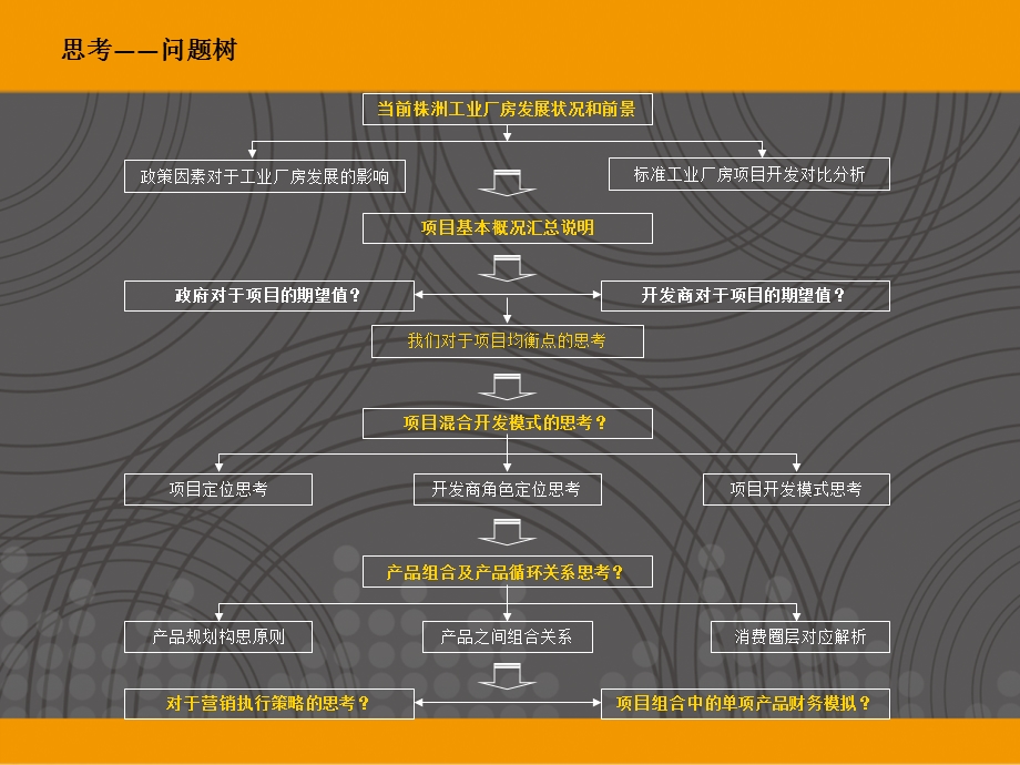 株洲云龙数码城科技城营销策划方案.ppt_第2页