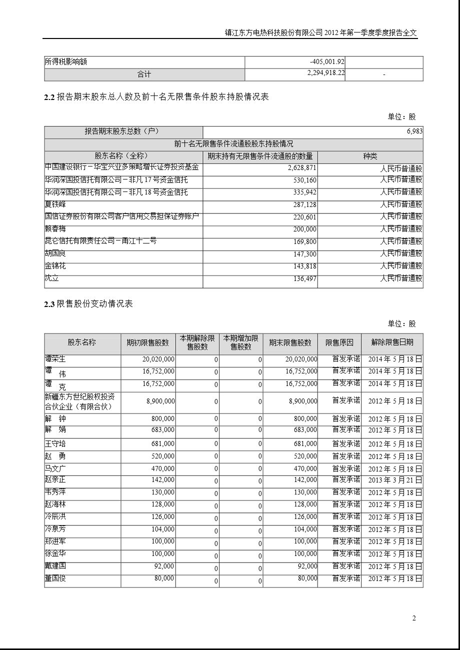 东方电热：2012年第一季度报告全文.ppt_第2页