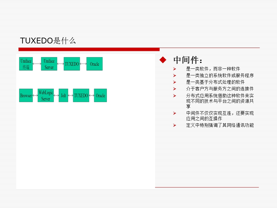 tuxedo讲稿.ppt_第2页