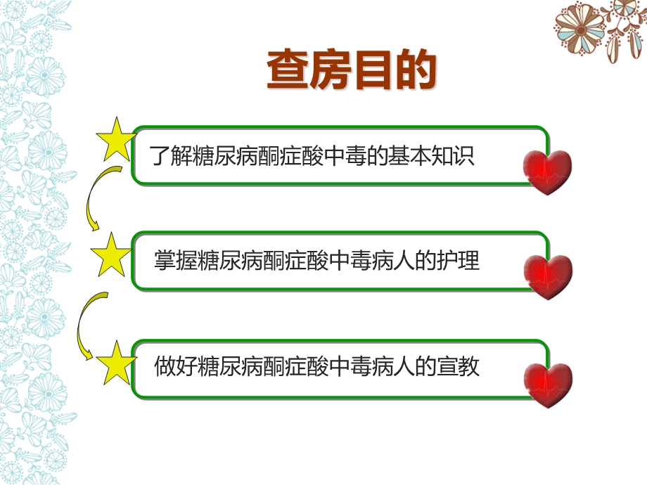 糖尿病酮症酸中毒护理查房精要.ppt_第2页