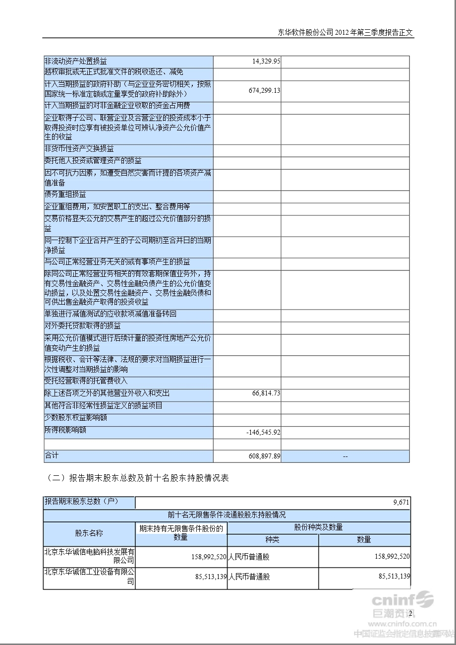东华软件：2012年第三季度报告正文.ppt_第2页
