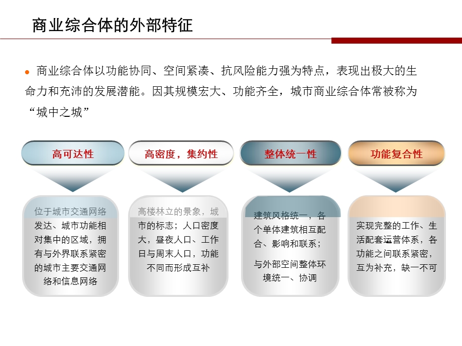 商业地产商业综合体研究 (2)(1).ppt_第3页