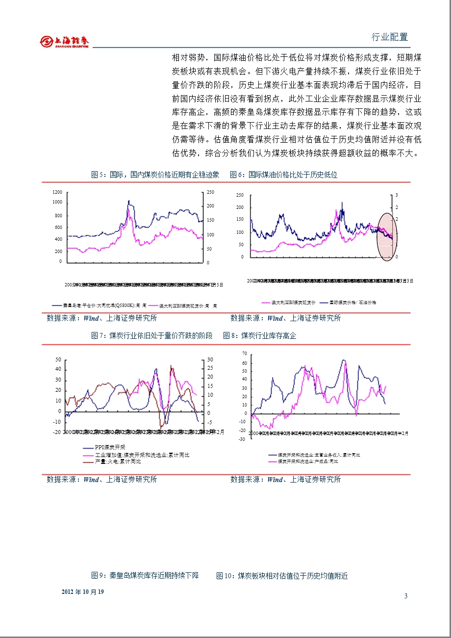 2012年10月行业配置报告：基本面角度分析-2012-10-19.ppt_第3页