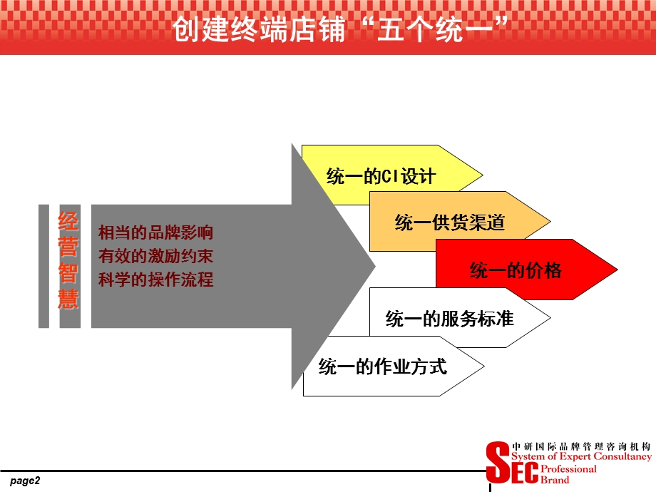 终端店铺教练系统之店铺运营流程.ppt_第2页