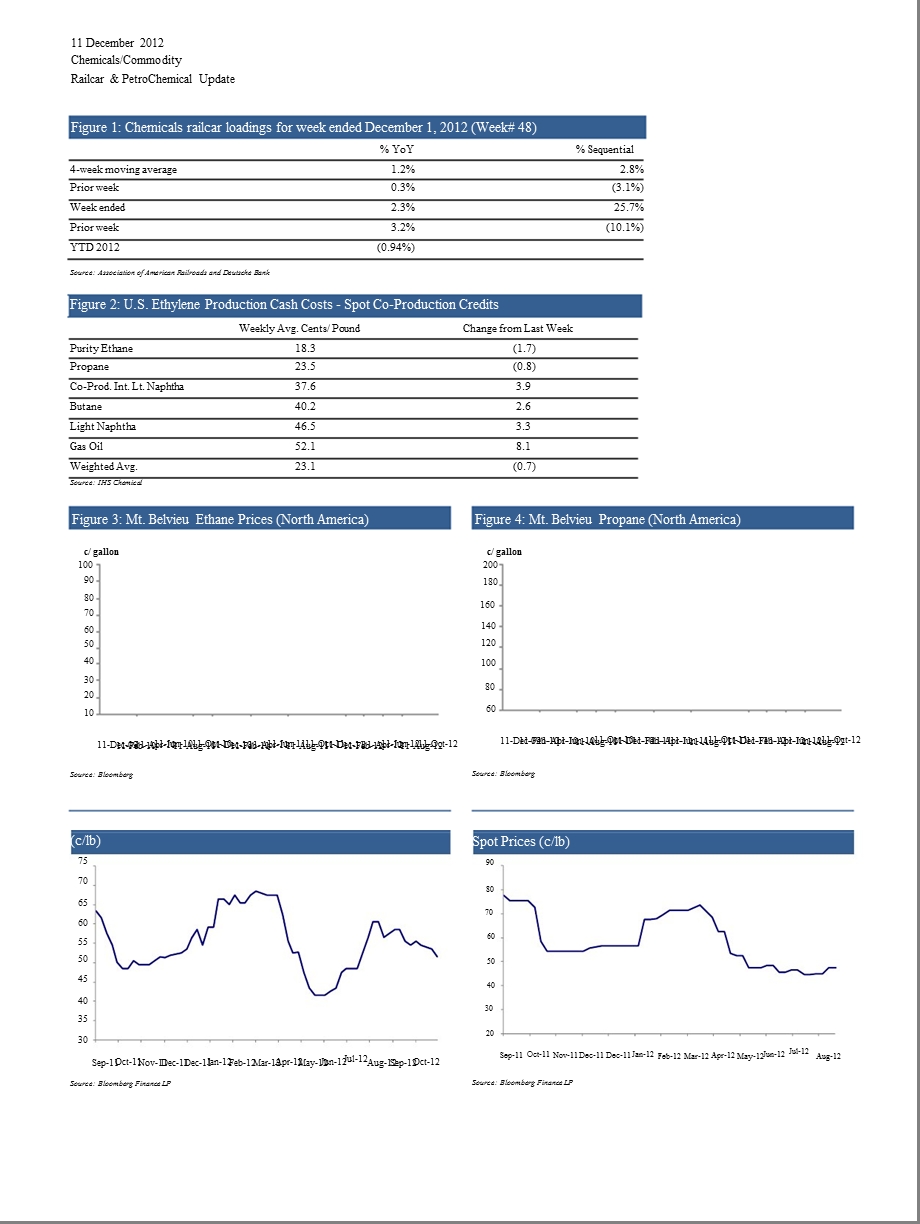 RAILCAR_&_PETROCHEMICAL_UPDATE：US_CHEMICAL_SHIPMENTS_UP_1.2%.ETHANE_PRICES_FALL_2.5_C／GAL-2012-12-11.ppt_第2页