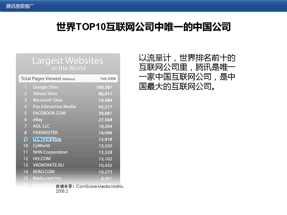 soso的搜索营销资料.ppt_第3页