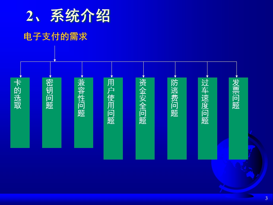 湖北省高速公路电子支付系统车道操作手册.ppt_第3页