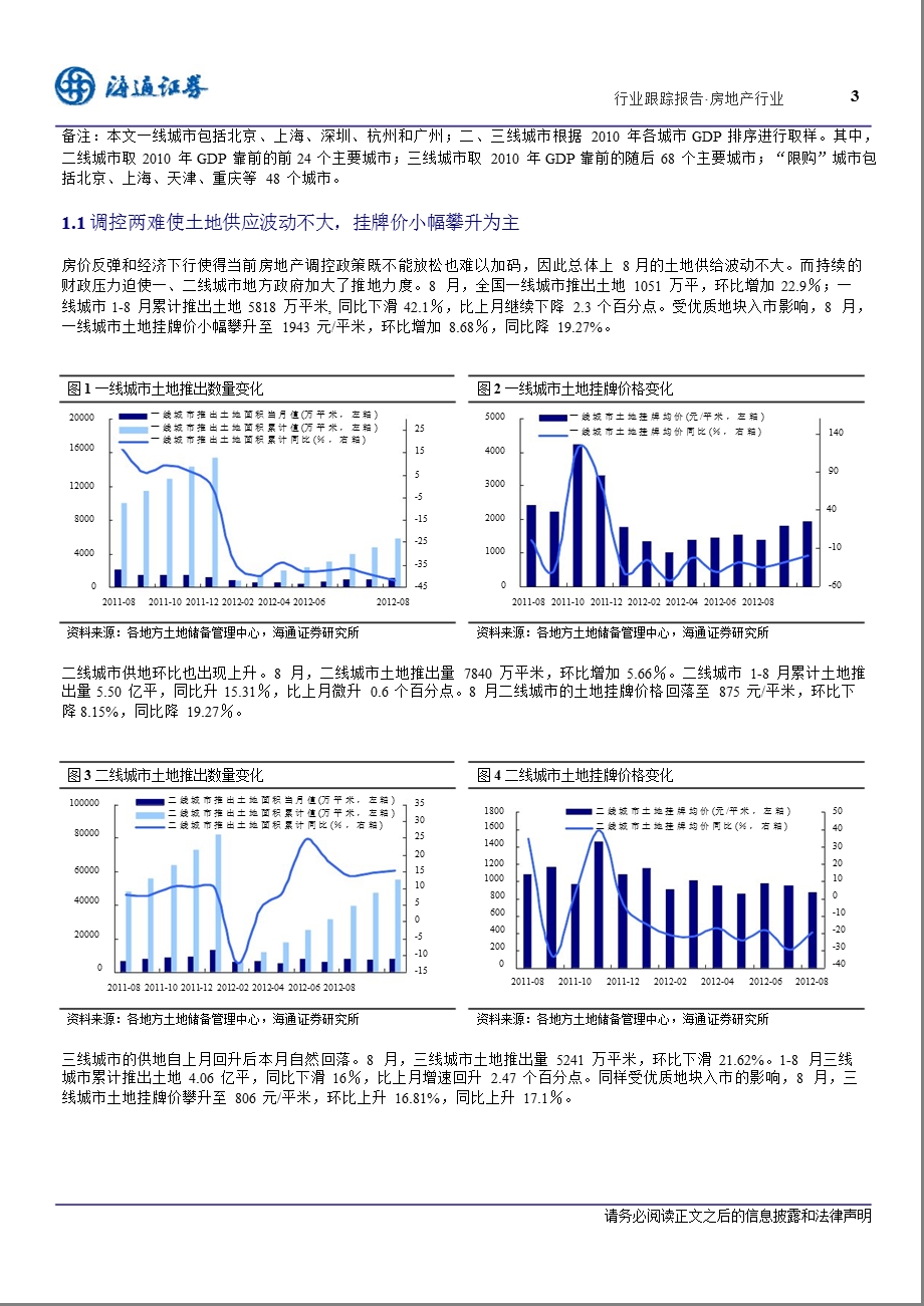 房地产行业土地数据8月月报：调控两难下土地市场波澜不惊-2012-09-05.ppt_第3页