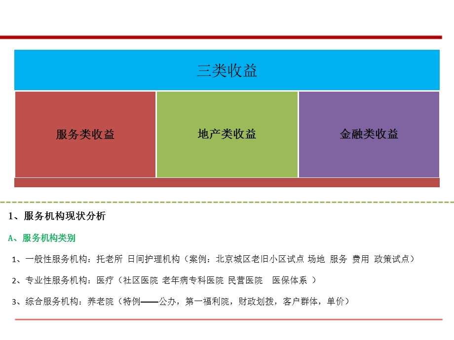 中国养老产业盈利模式报告解读.ppt_第2页