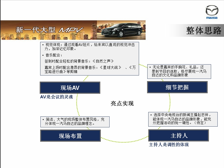 一汽马自达mazda8新车上市发布会策划方案(1).ppt_第3页