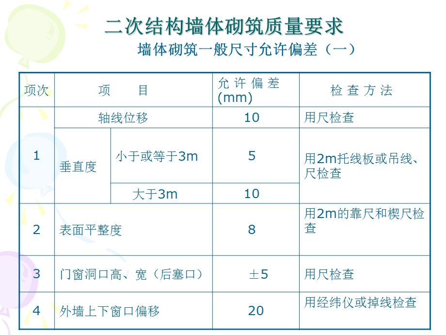 二次结构墙体砌筑质量要求.ppt_第3页