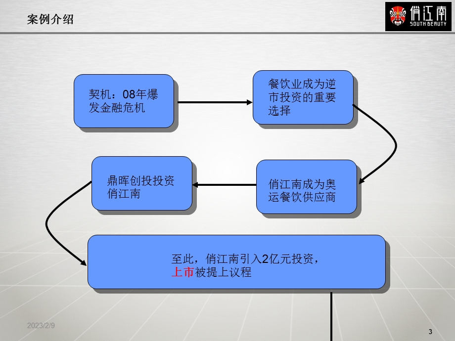 金融案例分析——俏江南曲折上市路.ppt_第3页