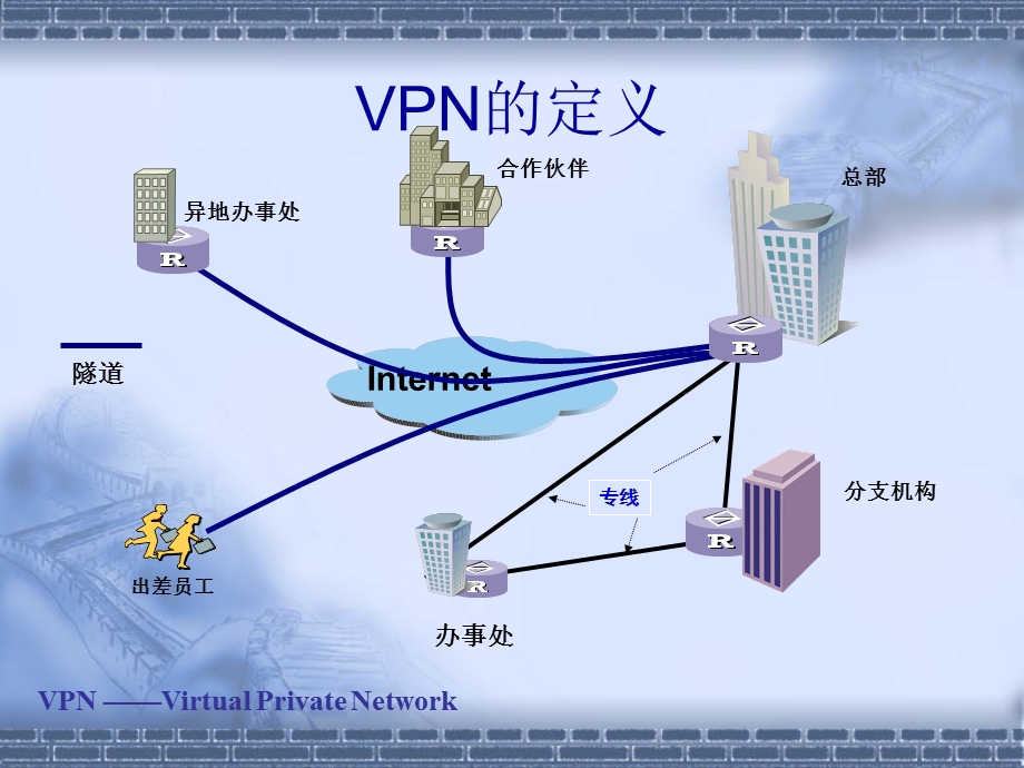 VPN配置培训课程.ppt_第3页