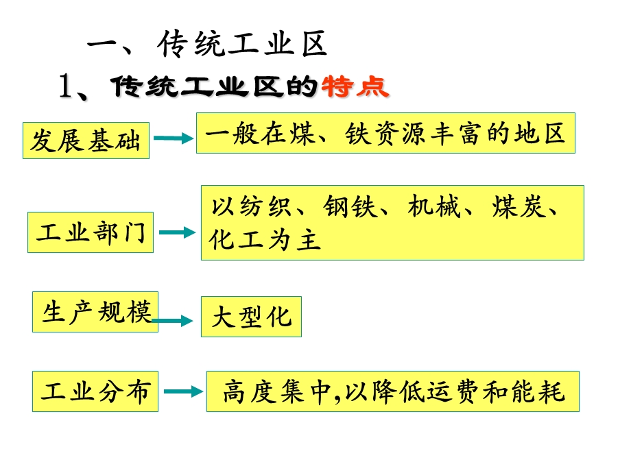 4.3传统工业区与新工业区1.ppt_第3页