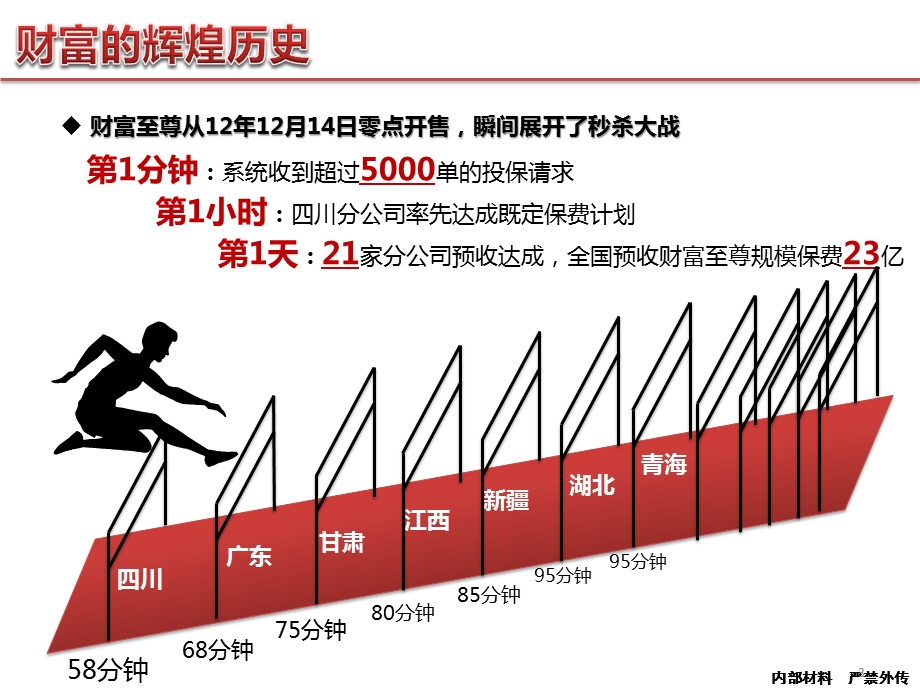 寿险市场部财富尊崇宣导片.ppt_第3页