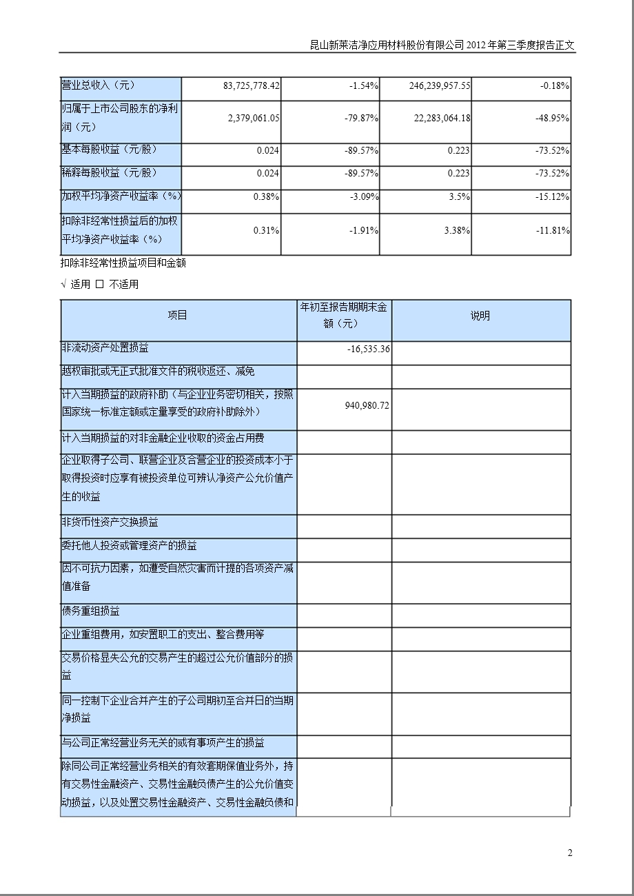 新莱应材：2012年第三季度报告正文.ppt_第2页