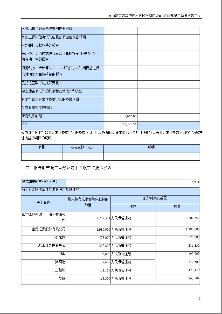 新莱应材：2012年第三季度报告正文.ppt_第3页