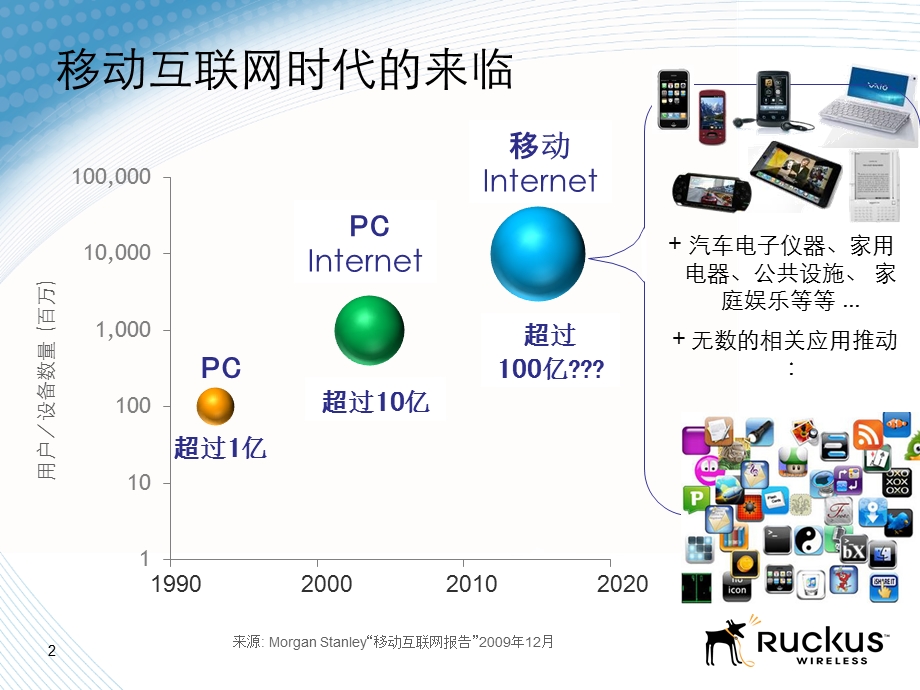 Ruckus智能无线园区方案.ppt_第2页