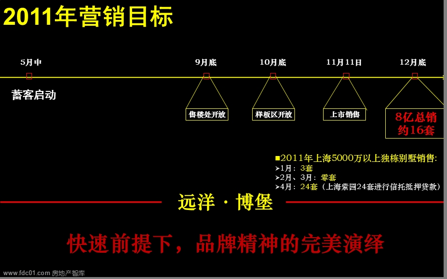 2011大上海的奢华盛宴--远洋博堡2011营销大纲-54页(1).ppt_第2页