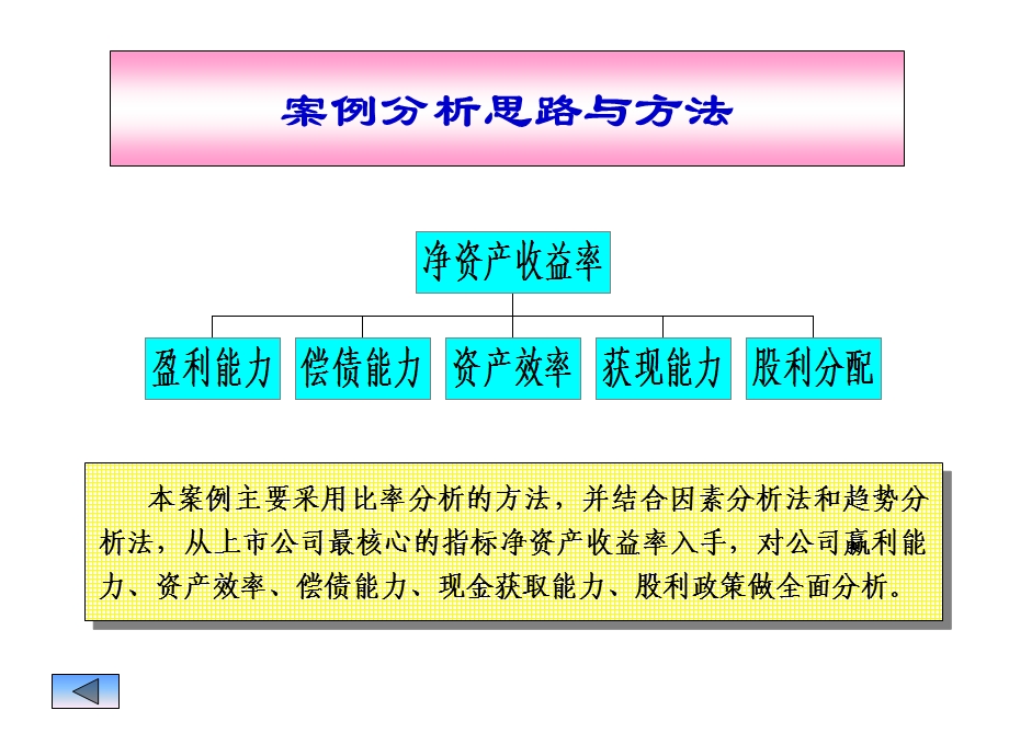 四川长虹、深圳康佳财务状况分析.ppt_第3页