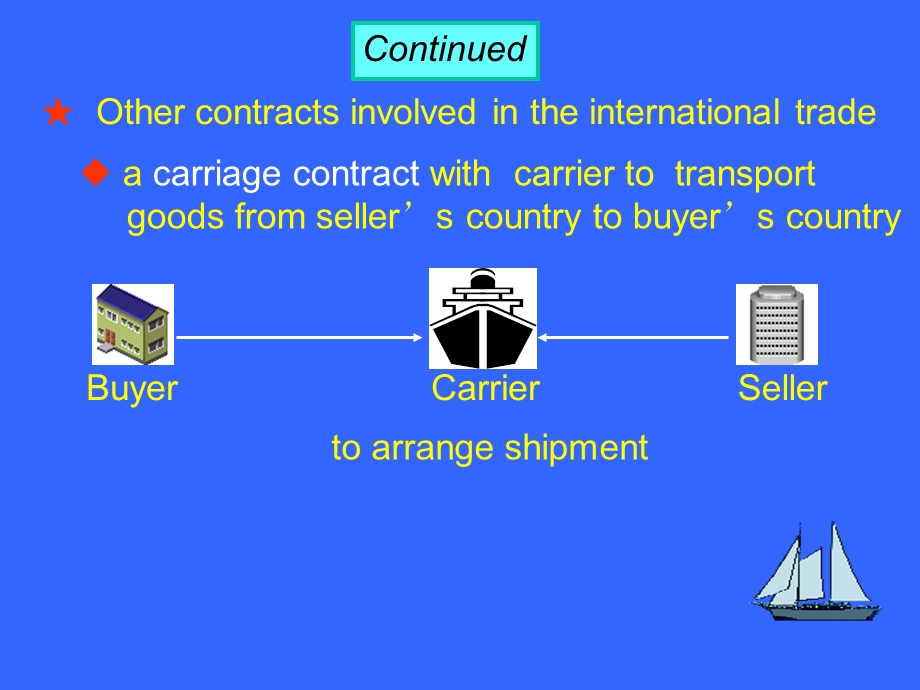 hnd国际贸易融资.ppt_第2页