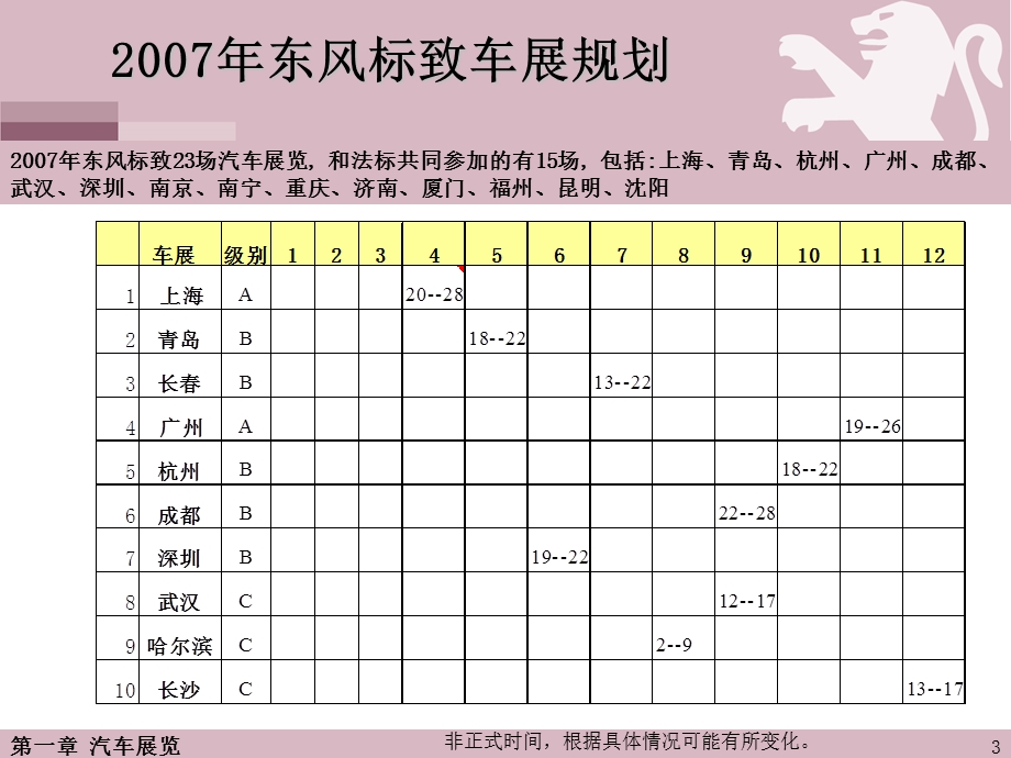 2东风标致总经理培训教材-车展规划0606.ppt_第3页