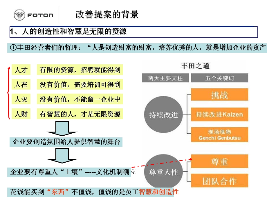 改善提案培训材料.ppt_第2页