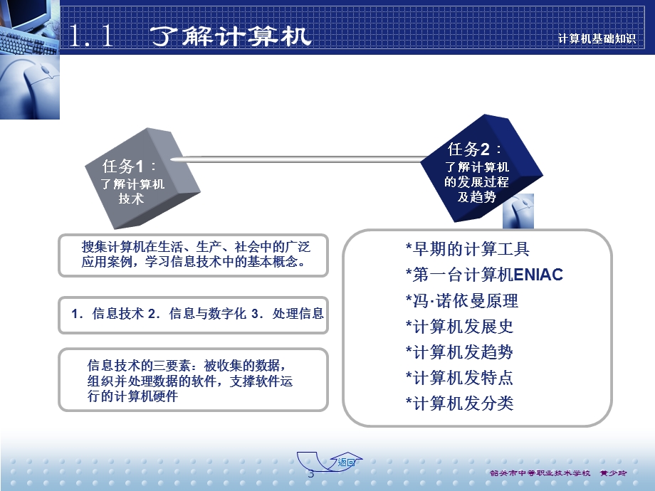 《计算机应用基础》周南岳_第一章.ppt_第3页