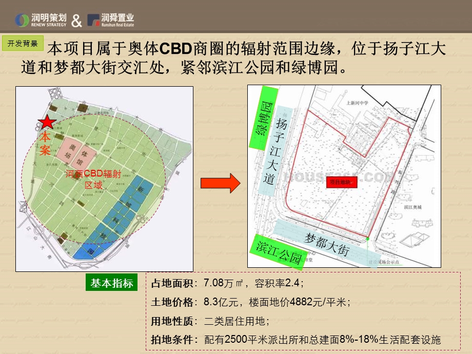 南京五矿地产NO2008G16地块市场研究报告_2009年_56PPT (NXPowerLite)(2).ppt_第3页