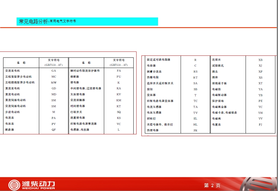 重机公司成套厂维修电工培训.ppt_第2页