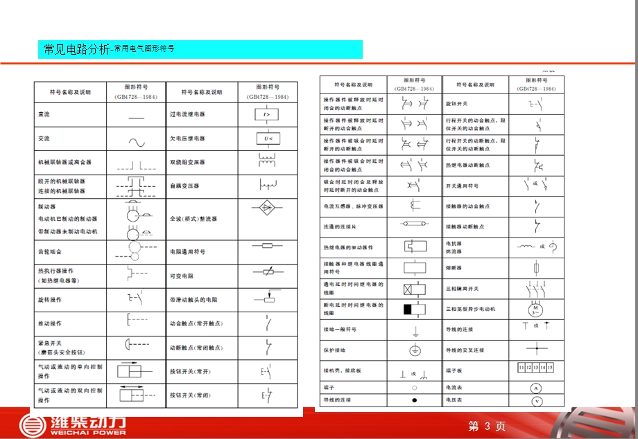 重机公司成套厂维修电工培训.ppt_第3页