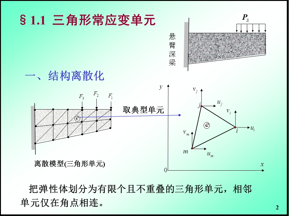 有限元基础平面问题有限单元法教学PPT(2).ppt_第2页