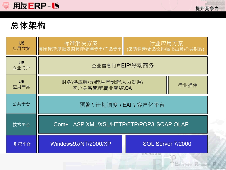 用友ERP-U850产品介绍.ppt_第3页