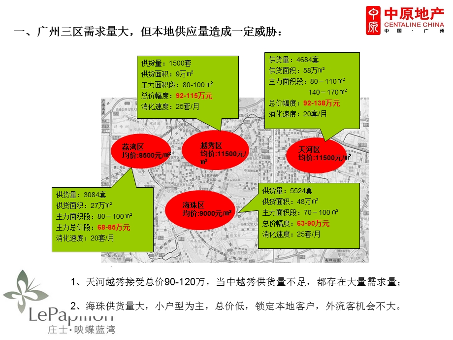 广州番禺庄士映碟南湾营销方案73P.ppt_第3页