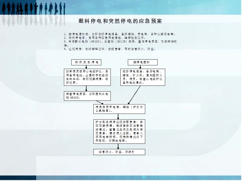 眼科应急预案及制度(1).ppt_第3页