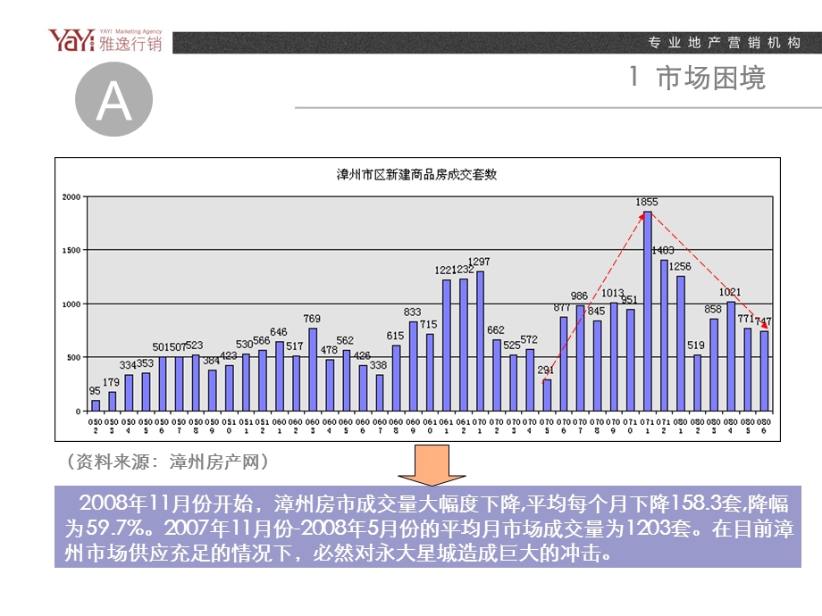 【商业地产-PPT】漳州永大星城地产项目营销策划提案-41PPT-2008年11月.ppt_第3页